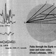 Illustration for article titled Heres the Drawing That Proved the Earth Has a Solid Core
